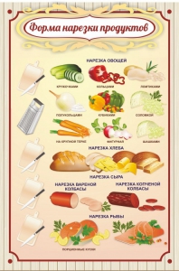 Стенд "Форма нарезки продуктов" - fgospostavki.ru - Тула