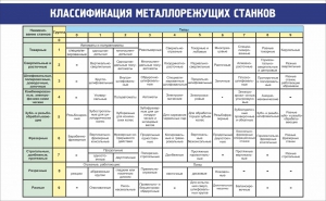 Стенд "Классификация металлорежущих станков" - fgospostavki.ru - Тула