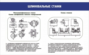 Стенд "Шлифовальные станки" - fgospostavki.ru - Тула