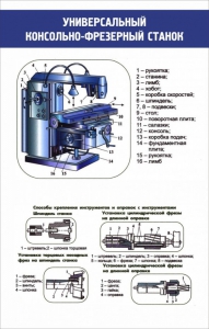Стенд "Универсальный консольно-фрезерный станок" - fgospostavki.ru - Тула