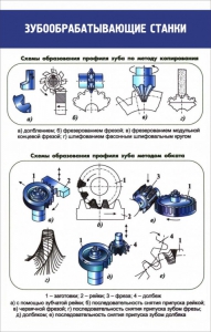 Стенд "Зубообрабатывающие станки" - fgospostavki.ru - Тула