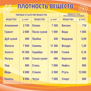 Стенд "Плотность веществ" - fgospostavki.ru - Тула