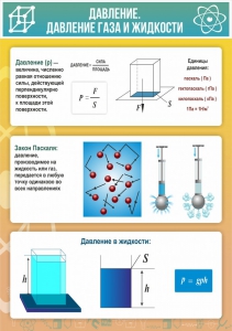 Стенд "Давление газа и жидкости" - fgospostavki.ru - Тула