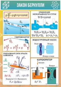 Стенд "Закон Бернулли" - fgospostavki.ru - Тула
