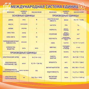 Стенд "Международная система единиц" - fgospostavki.ru - Тула