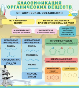 Стенд "Классификация органических веществ" - fgospostavki.ru - Тула
