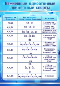 Стенд "Важнейшие одноатомные предельные спирты" - fgospostavki.ru - Тула