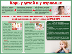 Стенд "Корь у детей и взрослых" - fgospostavki.ru - Тула