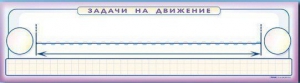 Панно (демонстрационное) магнитно-маркерное "Задачи на движение" + комплект тематических магнитов - fgospostavki.ru - Тула