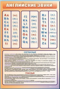 Стенд "Английский алфавит с транскрипцией" - fgospostavki.ru - Тула