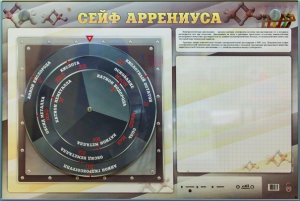 Интерактивный маркерный стенд "Сейф Аррениуса" - fgospostavki.ru - Тула