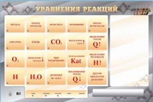 Светодинамический стенд "Уравнения реакций" с маркерными полями - fgospostavki.ru - Тула