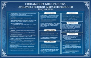Стенд "Синтаксические средства" - fgospostavki.ru - Тула