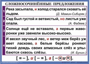 Комплект таблиц. Орфография и пунктуация 6-7 класс - fgospostavki.ru - Тула