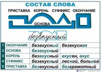 Комплект таблиц "Основные правила и понятия по русскому языку" - fgospostavki.ru - Тула
