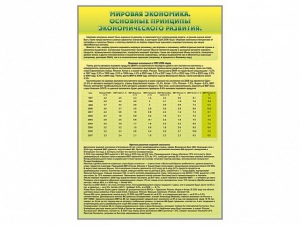 Стенды "Диаграммы и графики, отражающие статистические данные по экономике России и мира" - fgospostavki.ru - Тула