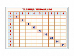 Фрагмент (демонстрационный) маркерный "Таблица умножения" - fgospostavki.ru - Тула