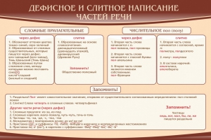 Стенд "Дефисное и слитное написание частей речи" - fgospostavki.ru - Тула