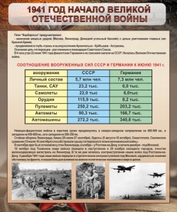 Стенд "1941 год. Начало великой отечественной войны" - fgospostavki.ru - Тула