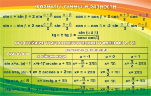Стенд "Формулы суммы и разности" - fgospostavki.ru - Тула