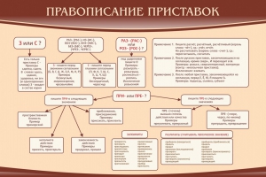 Стенд "Правописание приставок" Вариант 2 - fgospostavki.ru - Тула