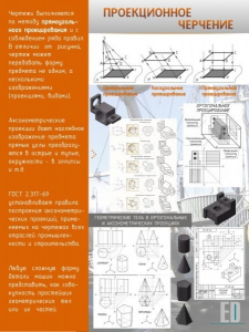 Стенд "Проекционное черчение" - fgospostavki.ru - Тула