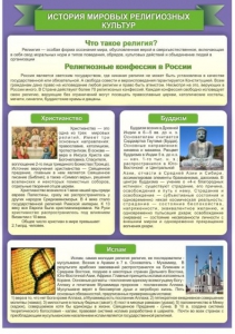 Стенд "История Мировых религий" - fgospostavki.ru - Тула
