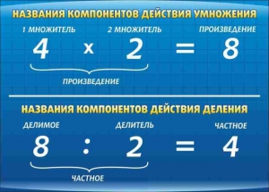 Стенд "Компоненты умножения и деления" - fgospostavki.ru - Тула