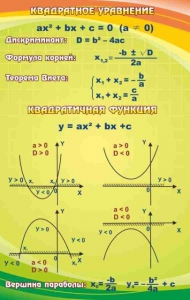 Стенд "Квадратное уравнение" Вариант 1 - fgospostavki.ru - Тула