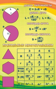 Стенд "Правильные многоугольники" - fgospostavki.ru - Тула