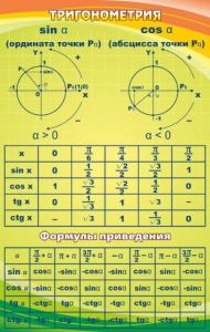 Стенд "Тригонометрия" Вариант 1 - fgospostavki.ru - Тула