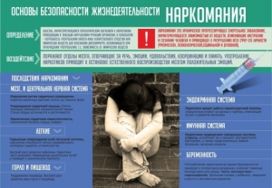 Стенд "Наркомания" - fgospostavki.ru - Тула