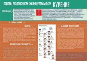 Стенд "Курение" - fgospostavki.ru - Тула
