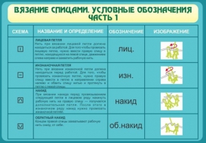 Стенд "Вязание спицами. Условные обозначения. Часть 1" - fgospostavki.ru - Тула