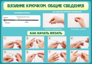 Стенд "Вязание крючком № 2" - fgospostavki.ru - Тула