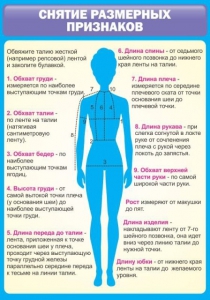Стенд "Снятие мерок" Вариант 2 - fgospostavki.ru - Тула