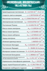 Стенд "Основные физические константы" - fgospostavki.ru - Тула