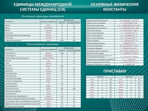 Стенд "Основные единицы величин" - fgospostavki.ru - Тула