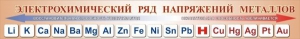 Стенд "Электрохимический ряд напряжений металлов" - fgospostavki.ru - Тула