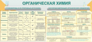 Стенд "Органическая химия" - fgospostavki.ru - Тула