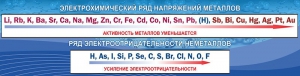 Стенд "Электрохимический ряд напряжений" - fgospostavki.ru - Тула