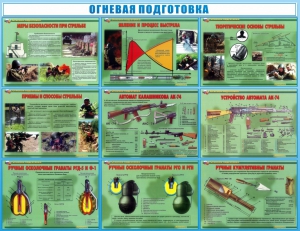 Стенд "Огневая подготовка" Вариант 4 - fgospostavki.ru - Тула