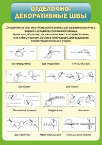 Стенд "Отделочно-декоративные швы" - fgospostavki.ru - Тула