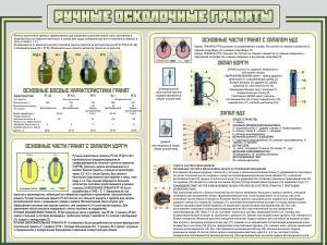 Стенд "Ручные осколочные гранаты" - fgospostavki.ru - Тула
