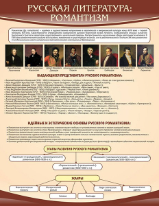 Стенд "Романтизм" - fgospostavki.ru - Тула