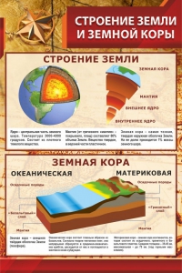 Стенд "Строение Земли и земной коры" Вариант 1 - fgospostavki.ru - Тула