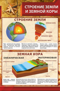 Стенд "Строение Земли и земной коры" - fgospostavki.ru - Тула
