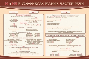 Стенд ""н" и "нн" в суффиксах разных частей речи" - fgospostavki.ru - Тула