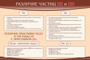 Стенд "Различие частиц "не" и "ни"" - fgospostavki.ru - Тула
