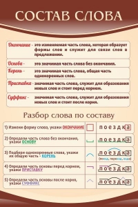 Стенд "Состав слова" - fgospostavki.ru - Тула